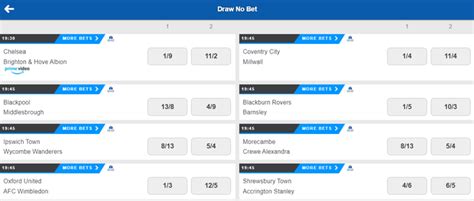what is draw no bet in soccer|what is dnb in betting.